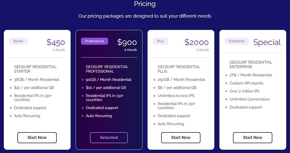 Geosurf Plan and Pricing