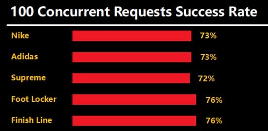 Sneaker site rating of Netnut