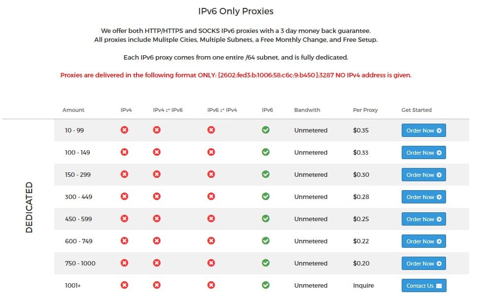 Dedicated IPV6 only proxies for Act Proxy