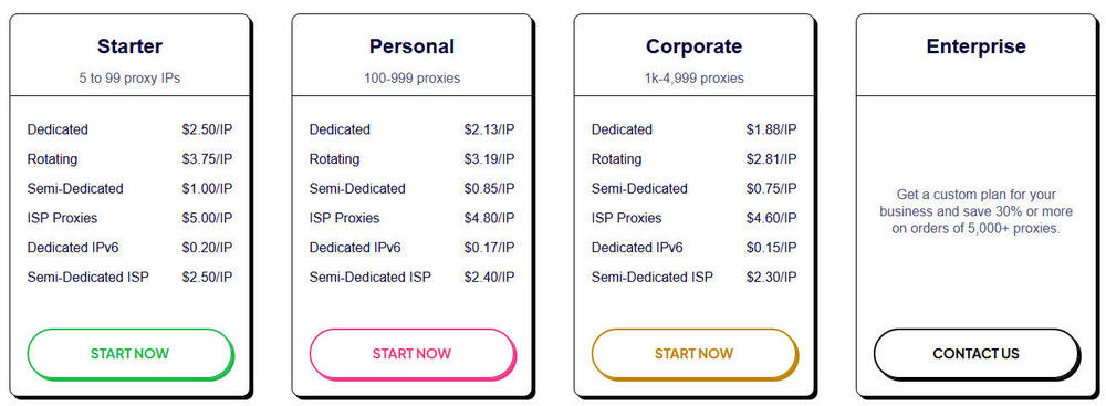 Rayobyte Datacenter Proxy Price