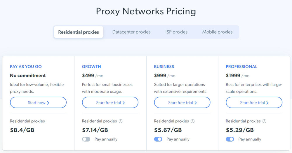 Bright Data Residential Proxies Price