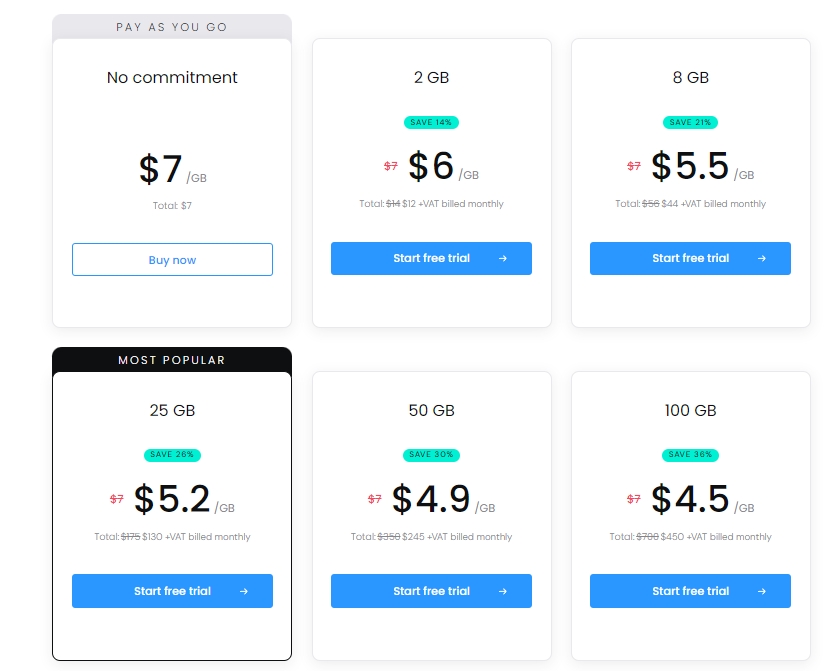 Smartproxy Residetial Price