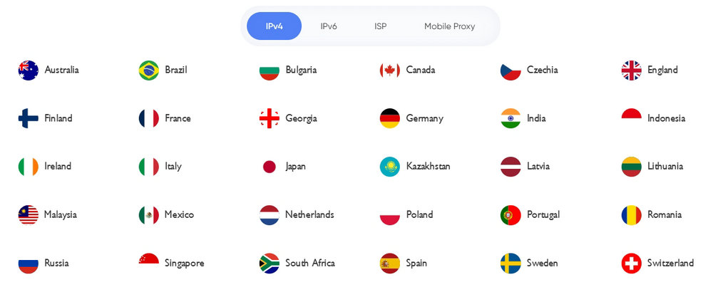 Youproxy IP Type