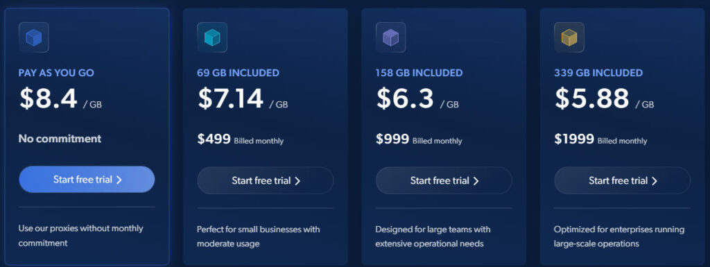 Bright Data Residential Proxy Pricing