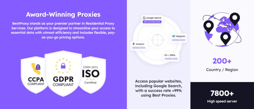 BestProxy Overview