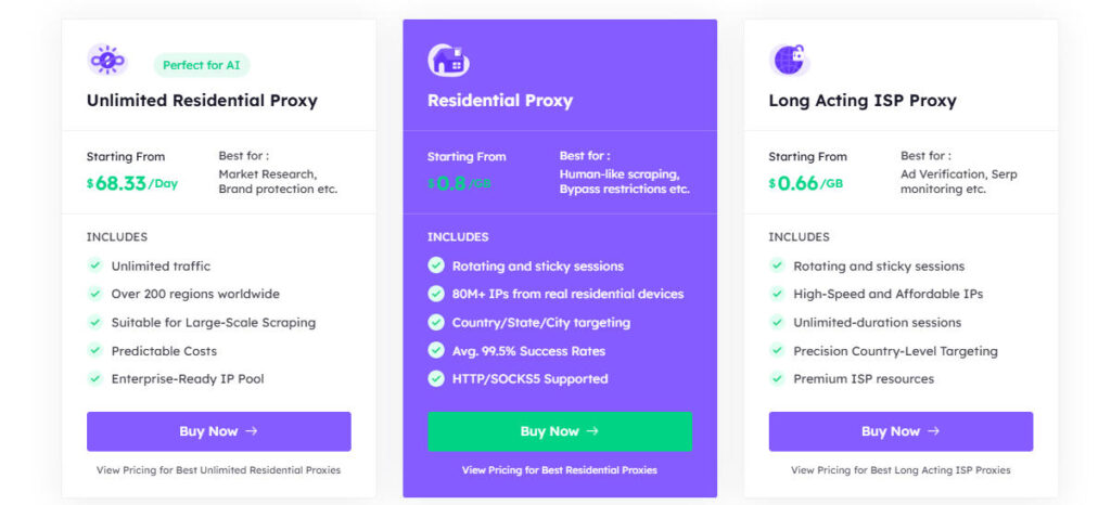 BestProxy Pricing